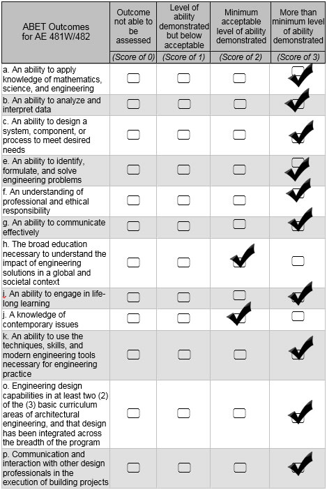 ABET OUTCOME